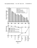 ETHANOL-PRODUCING MICROORGANISMS AND METHODS OF USING diagram and image