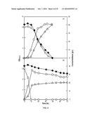 ETHANOL-PRODUCING MICROORGANISMS AND METHODS OF USING diagram and image