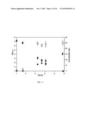 ETHANOL-PRODUCING MICROORGANISMS AND METHODS OF USING diagram and image