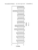 ETHANOL-PRODUCING MICROORGANISMS AND METHODS OF USING diagram and image