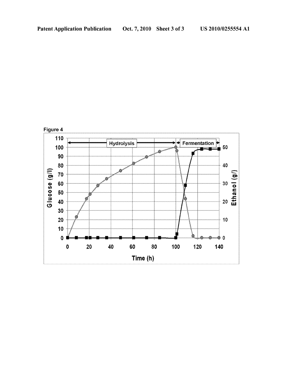 FED BATCH PROCESS FOR BIOCHEMICAL CONVERSION OF LIGNOCELLULOSIC BIOMASS TO ETHANOL - diagram, schematic, and image 04