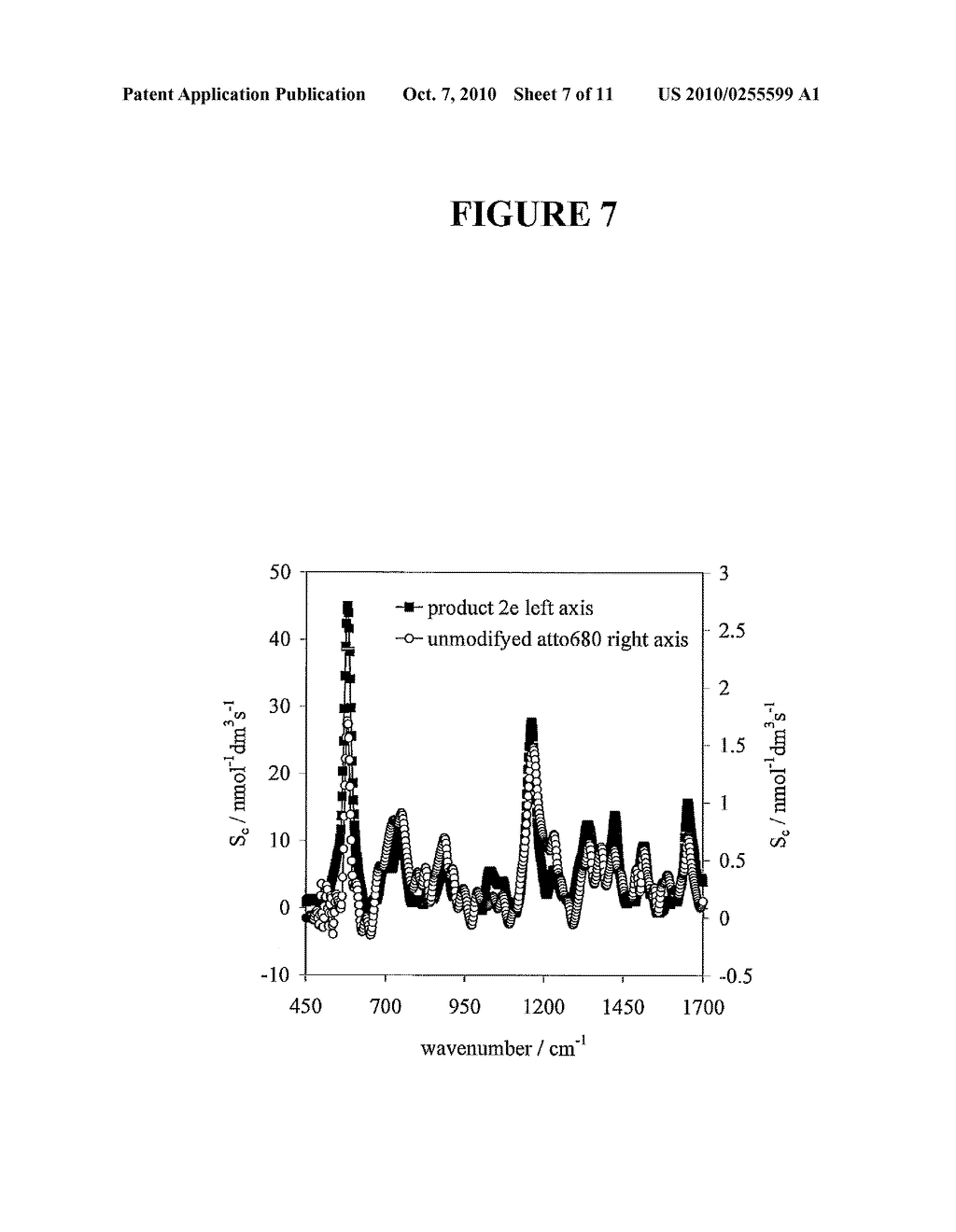 SURFACE ENHANCED RESONANCE RAMAN SCATTERING SPECTROSCOPY (SERRS) NANOPARTICLE PROBES AND METHODS OF USE - diagram, schematic, and image 08