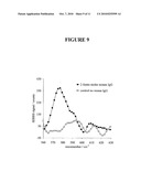 SURFACE ENHANCED RESONANCE RAMAN SCATTERING SPECTROSCOPY (SERRS) NANOPARTICLE PROBES AND METHODS OF USE diagram and image