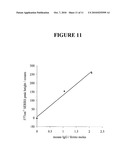 SURFACE ENHANCED RESONANCE RAMAN SCATTERING SPECTROSCOPY (SERRS) NANOPARTICLE PROBES AND METHODS OF USE diagram and image