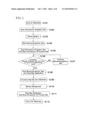 METHOD FOR MANUFACTURING SEMICONDUCTOR DEVICE diagram and image