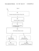 SELF EVALUATING TRANSMITTER diagram and image