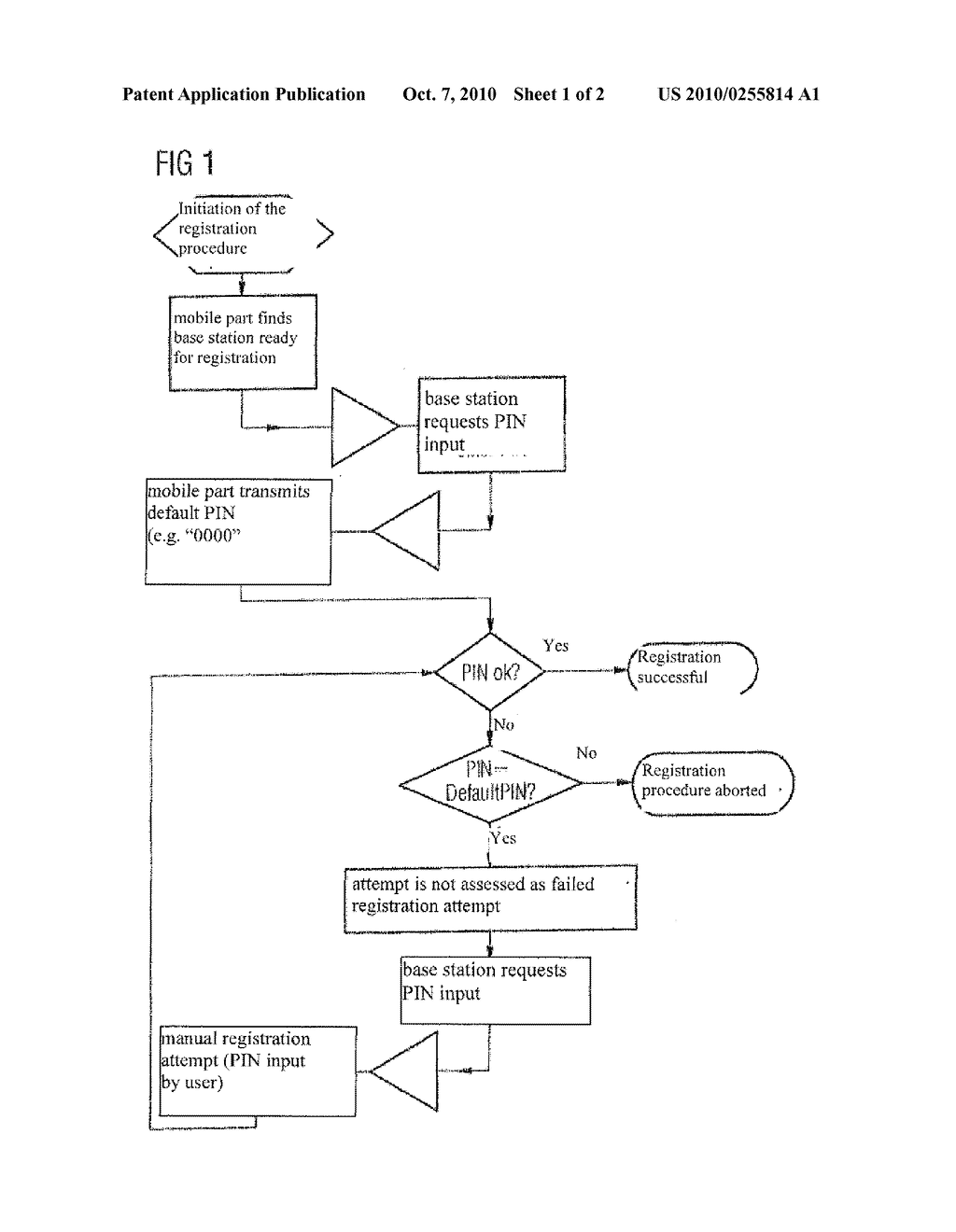 METHOD FOR REGISTERING A MOBILE PART AT A BASE STATION AND RADIO-CONTROLLED COMMUNICATION SYSTEM HAVING SUCH A METHOD - diagram, schematic, and image 02
