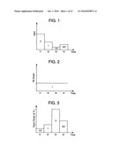 TRANSMISSION POWER CONTROL METHOD FOR A WIRELESS COMMUNICATION SYSTEM diagram and image