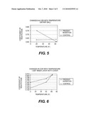 GOLF BALL COMPOSITIONS WITH IMPROVED TEMPERATURE PERFORMANCE, HEAT RESISTANCE, AND RESILIENCY diagram and image