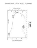 GOLF BALL COMPOSITIONS WITH IMPROVED TEMPERATURE PERFORMANCE, HEAT RESISTANCE, AND RESILIENCY diagram and image