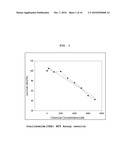 Genes Based on Thalidomide, Valproic Acid and Methotrexate Treatment for Screening of Drug Inducing Teratogenicity and Screening Method Using Thereof diagram and image