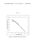 Genes Based on Thalidomide, Valproic Acid and Methotrexate Treatment for Screening of Drug Inducing Teratogenicity and Screening Method Using Thereof diagram and image