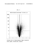 Genes Based on Thalidomide, Valproic Acid and Methotrexate Treatment for Screening of Drug Inducing Teratogenicity and Screening Method Using Thereof diagram and image