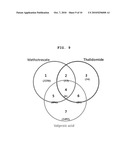 Genes Based on Thalidomide, Valproic Acid and Methotrexate Treatment for Screening of Drug Inducing Teratogenicity and Screening Method Using Thereof diagram and image