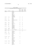 Genes Based on Thalidomide, Valproic Acid and Methotrexate Treatment for Screening of Drug Inducing Teratogenicity and Screening Method Using Thereof diagram and image