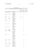 Genes Based on Thalidomide, Valproic Acid and Methotrexate Treatment for Screening of Drug Inducing Teratogenicity and Screening Method Using Thereof diagram and image