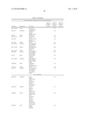 Genes Based on Thalidomide, Valproic Acid and Methotrexate Treatment for Screening of Drug Inducing Teratogenicity and Screening Method Using Thereof diagram and image