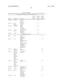 Genes Based on Thalidomide, Valproic Acid and Methotrexate Treatment for Screening of Drug Inducing Teratogenicity and Screening Method Using Thereof diagram and image