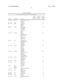 Genes Based on Thalidomide, Valproic Acid and Methotrexate Treatment for Screening of Drug Inducing Teratogenicity and Screening Method Using Thereof diagram and image