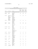 Genes Based on Thalidomide, Valproic Acid and Methotrexate Treatment for Screening of Drug Inducing Teratogenicity and Screening Method Using Thereof diagram and image