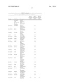 Genes Based on Thalidomide, Valproic Acid and Methotrexate Treatment for Screening of Drug Inducing Teratogenicity and Screening Method Using Thereof diagram and image