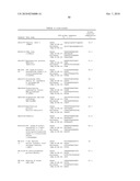 Genes Based on Thalidomide, Valproic Acid and Methotrexate Treatment for Screening of Drug Inducing Teratogenicity and Screening Method Using Thereof diagram and image