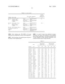 Genes Based on Thalidomide, Valproic Acid and Methotrexate Treatment for Screening of Drug Inducing Teratogenicity and Screening Method Using Thereof diagram and image