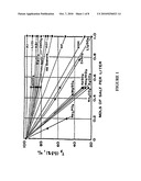 METHODS AND COMPOSITIONS OF CONTROLLING THE RHEOLOGY OF A DIUTAN-CONTAINING WELL TREATMENT FLUID AT HIGH TEMPERATURES diagram and image