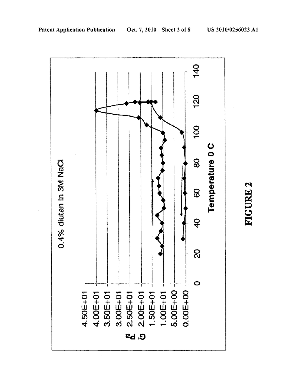 METHODS AND COMPOSITIONS OF CONTROLLING THE RHEOLOGY OF A DIUTAN-CONTAINING WELL TREATMENT FLUID AT HIGH TEMPERATURES - diagram, schematic, and image 03