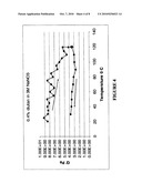 METHODS AND COMPOSITIONS OF CONTROLLING THE RHEOLOGY OF A DIUTAN-CONTAINING WELL TREATMENT FLUID AT HIGH TEMPERATURES diagram and image