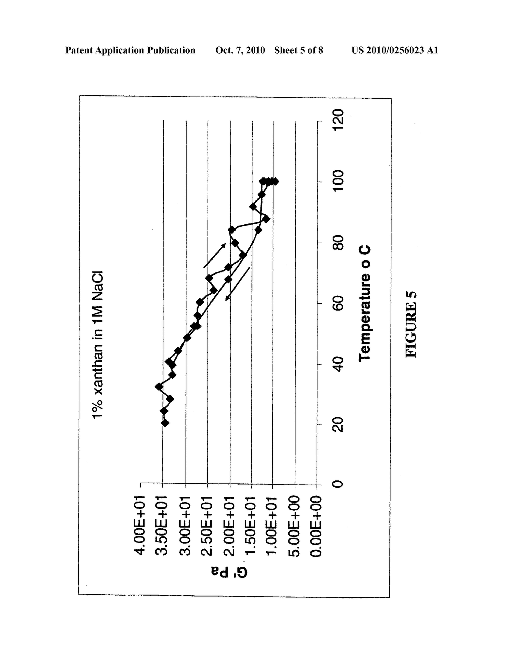 METHODS AND COMPOSITIONS OF CONTROLLING THE RHEOLOGY OF A DIUTAN-CONTAINING WELL TREATMENT FLUID AT HIGH TEMPERATURES - diagram, schematic, and image 06