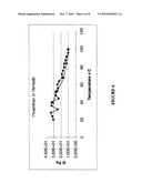 METHODS AND COMPOSITIONS OF CONTROLLING THE RHEOLOGY OF A DIUTAN-CONTAINING WELL TREATMENT FLUID AT HIGH TEMPERATURES diagram and image