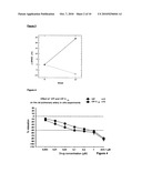 PEPTIDES WITH IMPROVED PROPERTIES HAVING THE BIOLOGICAL ACTIVITY OF VASOACTIVE INTESTINAL PEPTIDE (VIP) AND THEIR USE FOR THE TREATMENT OF LUNG DISEASES diagram and image