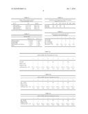 PEPTIDES WITH IMPROVED PROPERTIES HAVING THE BIOLOGICAL ACTIVITY OF VASOACTIVE INTESTINAL PEPTIDE (VIP) AND THEIR USE FOR THE TREATMENT OF LUNG DISEASES diagram and image