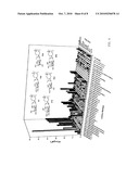 NEOGLYCORANDOMIZATION AND DIGITOXIN ANALOGS diagram and image