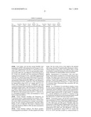 NEOGLYCORANDOMIZATION AND DIGITOXIN ANALOGS diagram and image