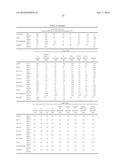 NEOGLYCORANDOMIZATION AND DIGITOXIN ANALOGS diagram and image