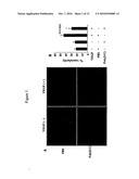 Toll-Like Receptor Agonist Regulation of VEGF-Induced Tissue Responses diagram and image