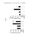 Toll-Like Receptor Agonist Regulation of VEGF-Induced Tissue Responses diagram and image