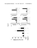 Toll-Like Receptor Agonist Regulation of VEGF-Induced Tissue Responses diagram and image