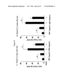 Toll-Like Receptor Agonist Regulation of VEGF-Induced Tissue Responses diagram and image