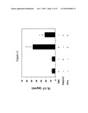 Toll-Like Receptor Agonist Regulation of VEGF-Induced Tissue Responses diagram and image