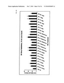 METHODS OF AND COMPOSITIONS FOR REDUCING CELL DEATH diagram and image