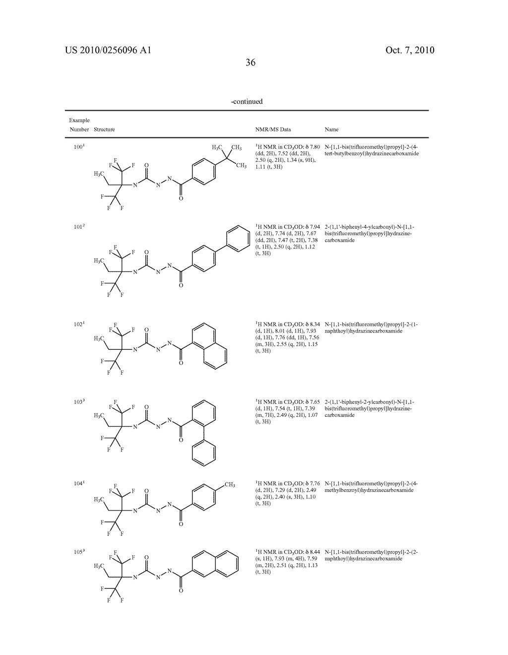 Sulfonyl semicarbazides, carbonyl semicarbazides, semicarbazides and ureas, pharmaceutical compositions thereof, and methods for treating hemorrhagic fever viruses, including infections associated with arenaviruses - diagram, schematic, and image 43