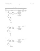 INHIBITORS OF JANUS KINASES diagram and image