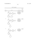 INHIBITORS OF JANUS KINASES diagram and image