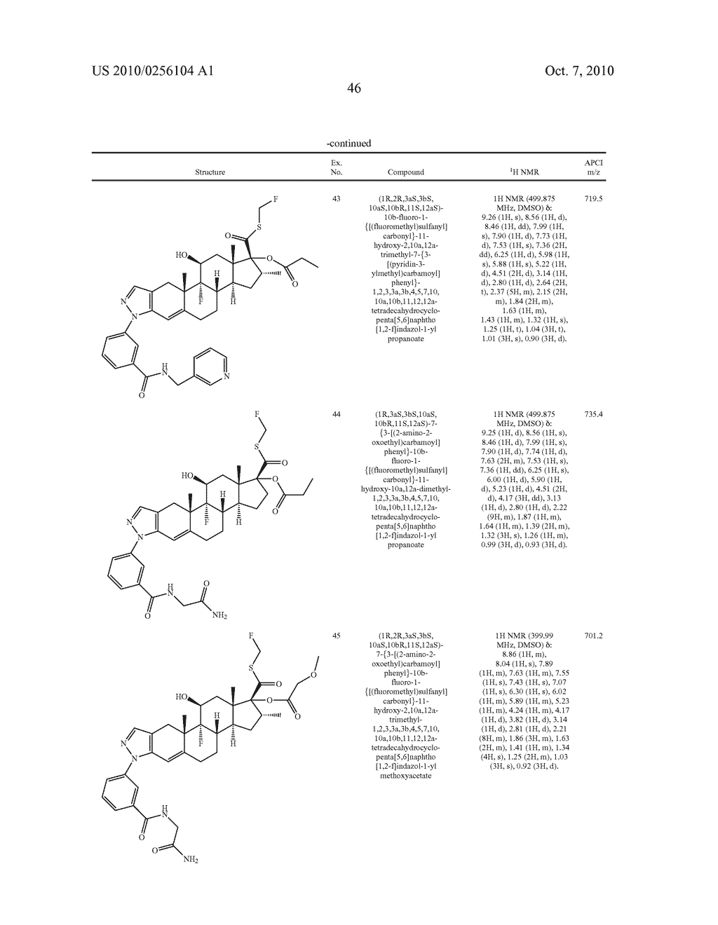 NOVEL AMIDE COMPOUNDS - diagram, schematic, and image 47