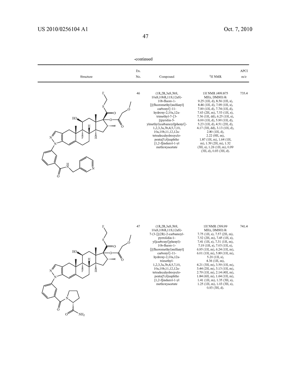 NOVEL AMIDE COMPOUNDS - diagram, schematic, and image 48