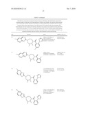 SUBSTITUTED DIAZEPAN OREXIN RECEPTOR ANTAGONISTS diagram and image