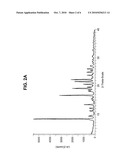 Tosylate Salt Of Trans-N-Isobutyl-3-Fluoro-3- [3-Fluoro-4-(Pyrrolidin-1-YL-Methyl)-Phenyl] Cyclobut Anecarboxamide diagram and image